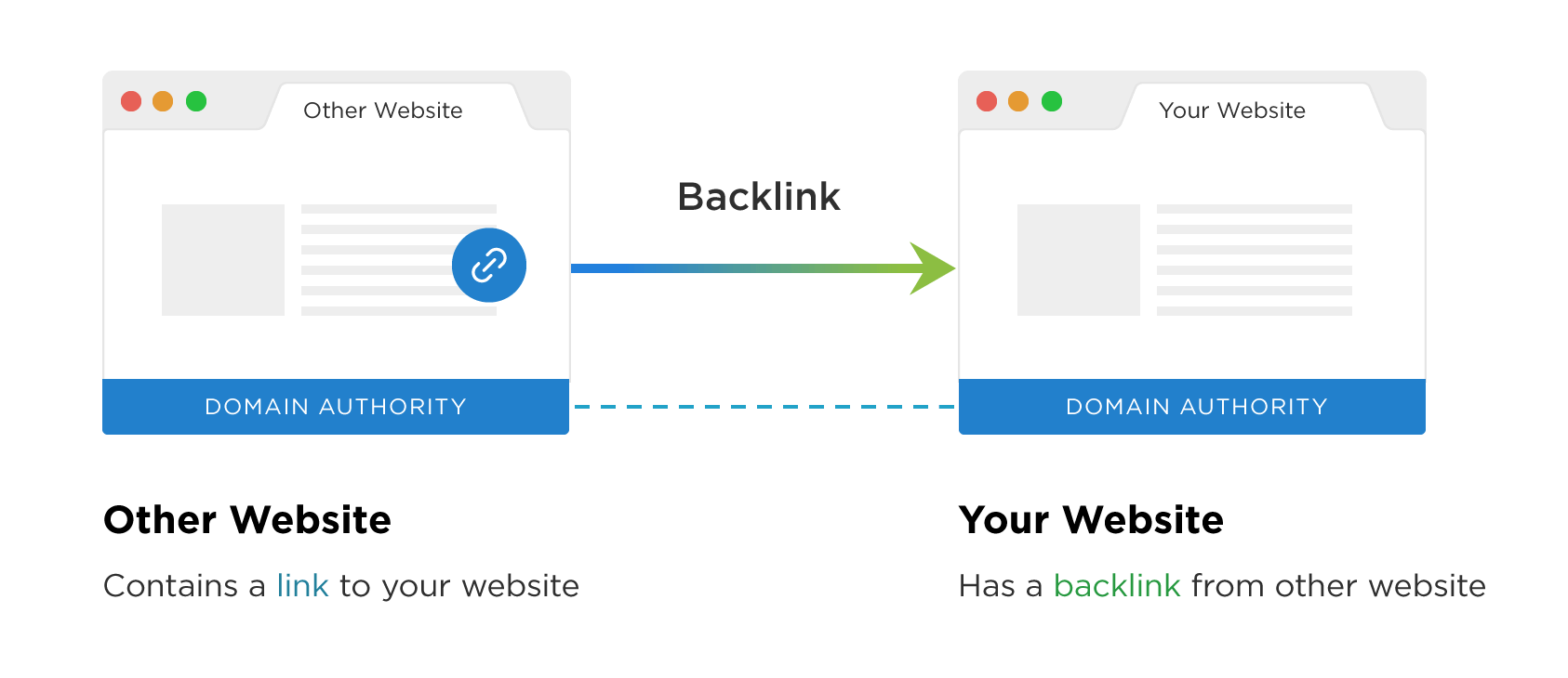 backlink infographic