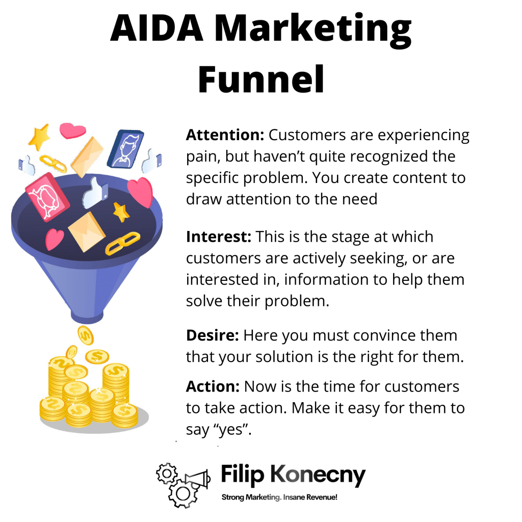 AIDA marketing funnel infographic