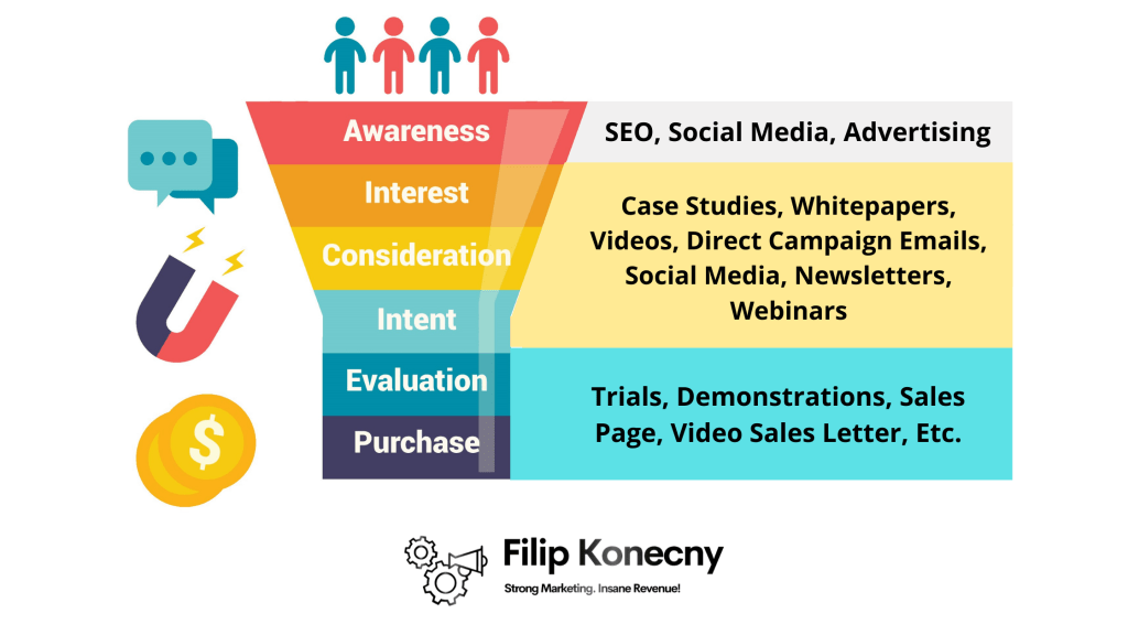 Marketing funnel infographic