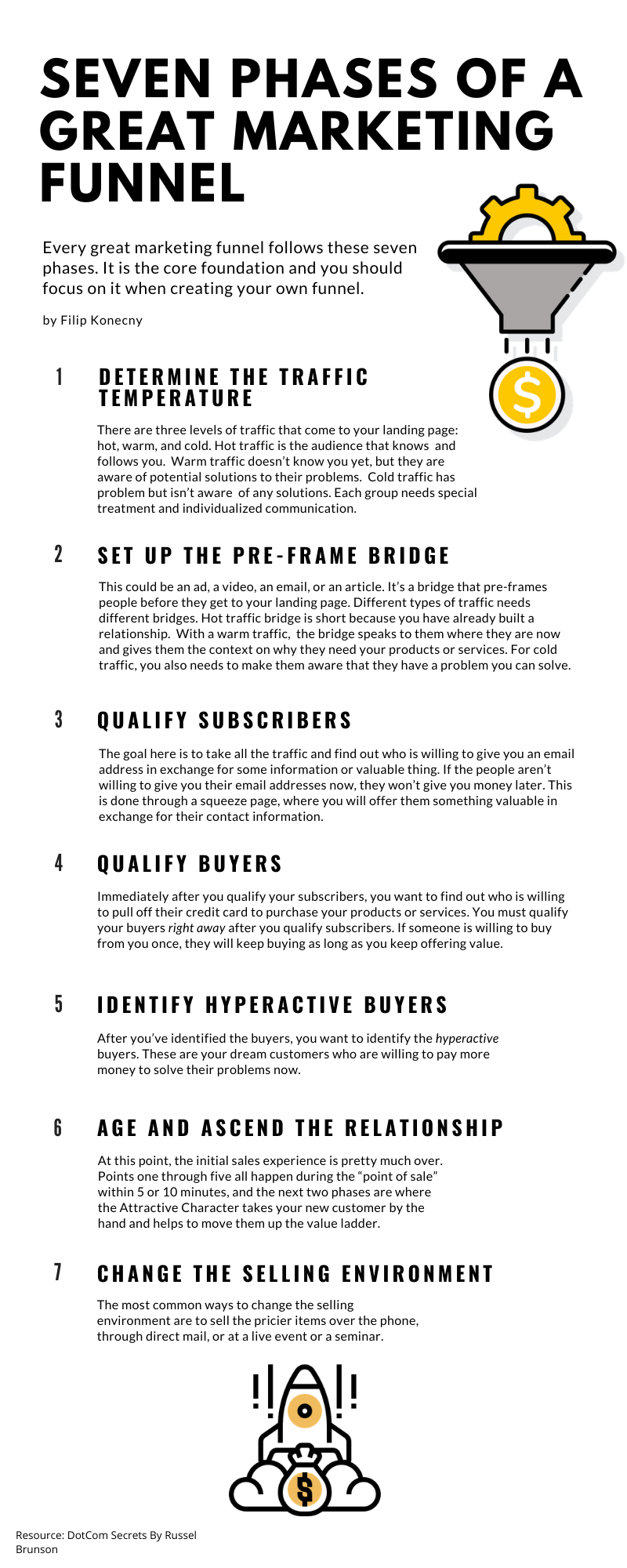 Seven phases of a great marketing funnel infographic