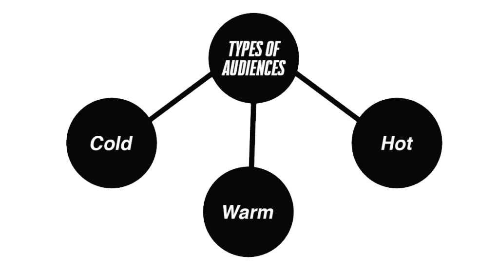 types of audiences infographic