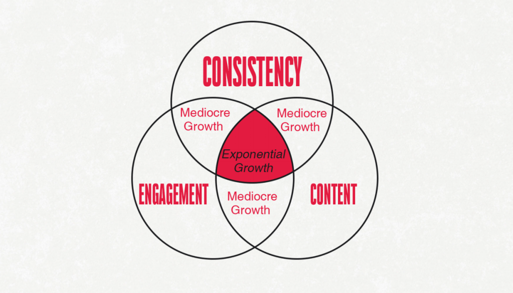 growth pillars infographic