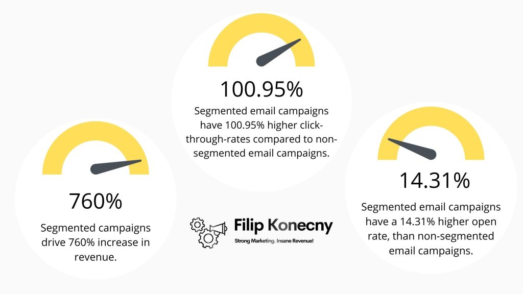 Segmentation statistics