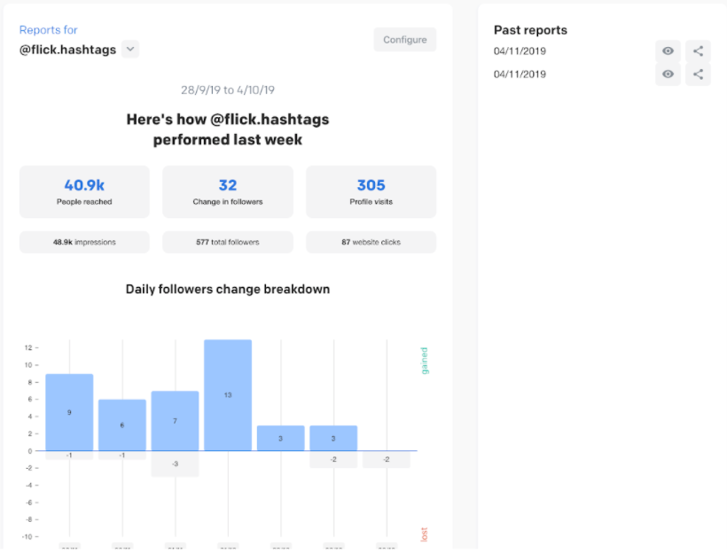 instagram hashtag report