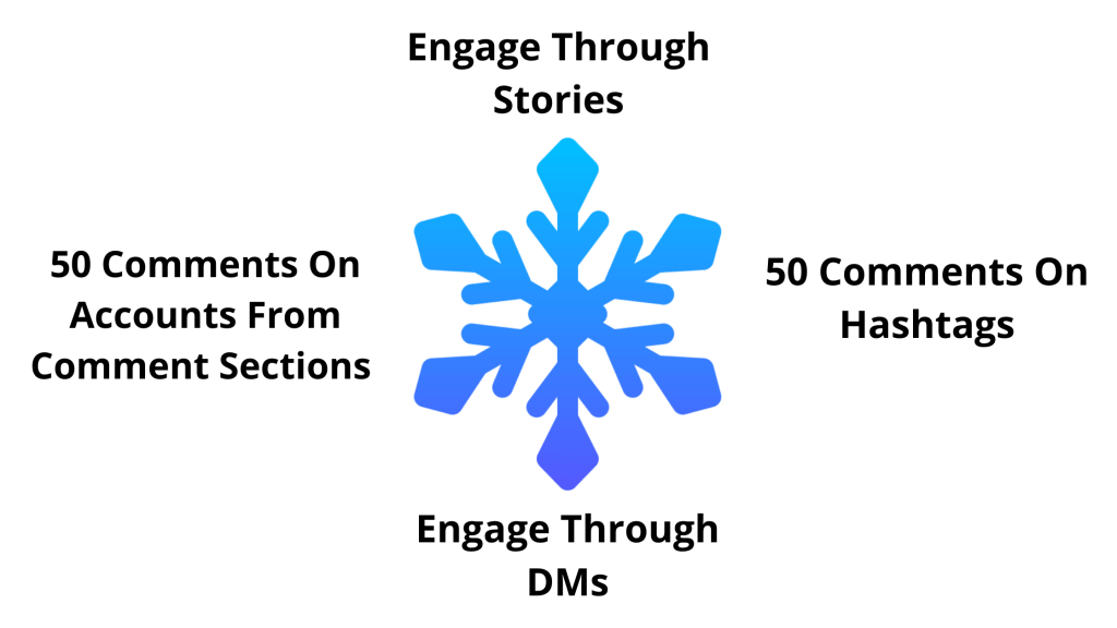 Cold Instagram audience engagement routine