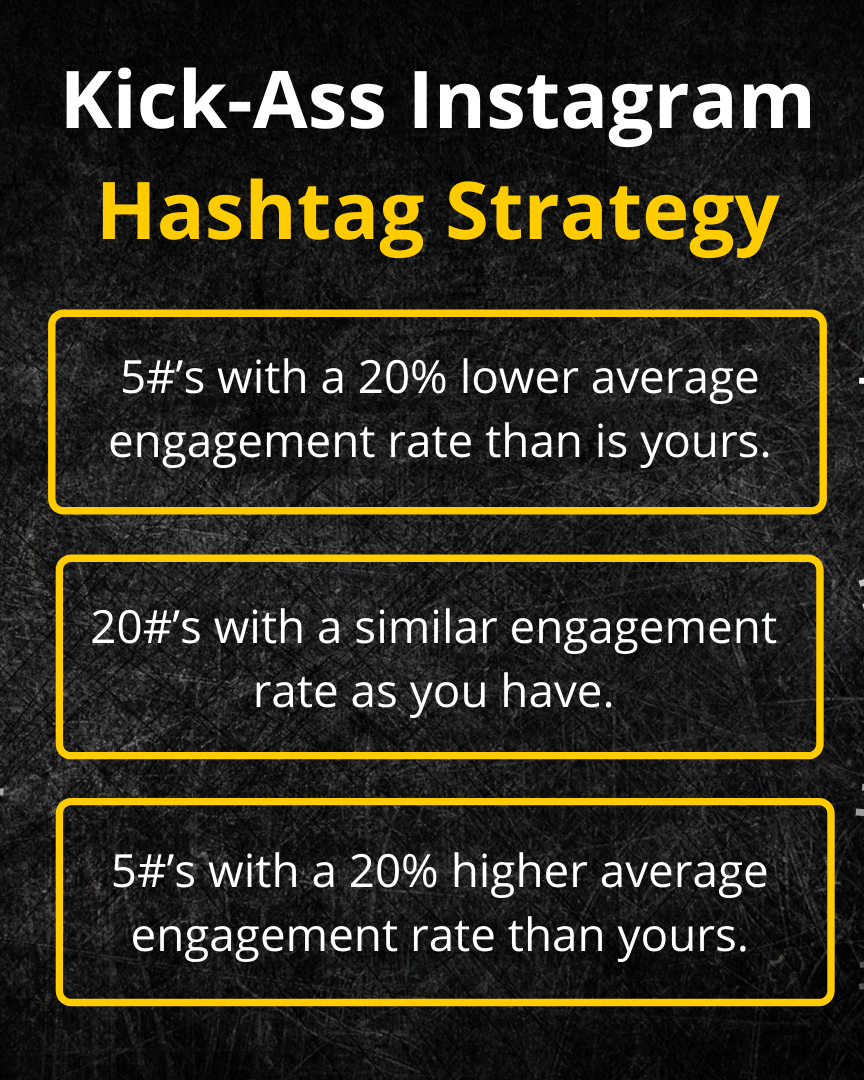 Intagram hashtag strategy