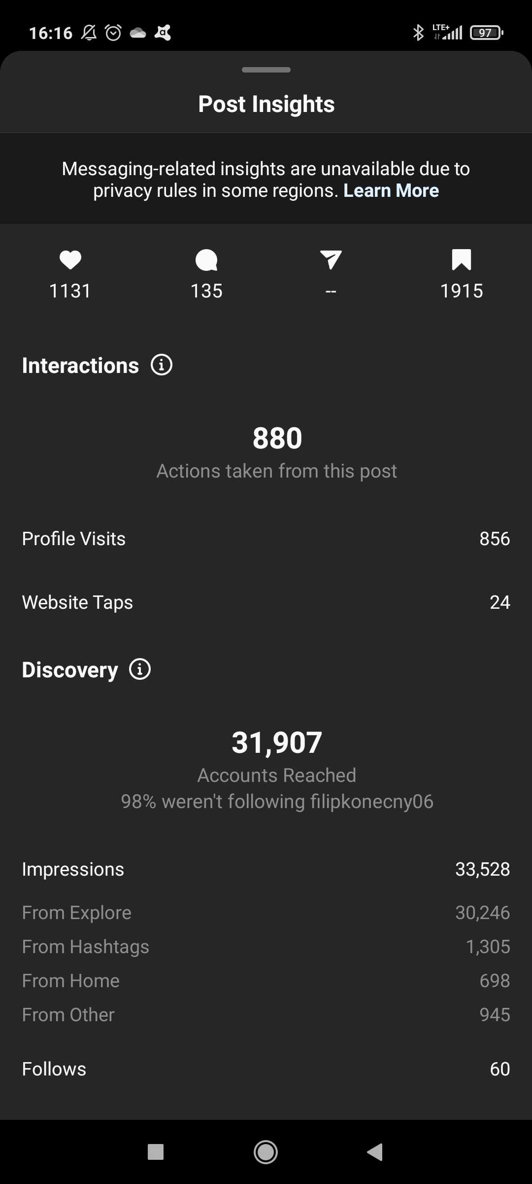 Second post’s results