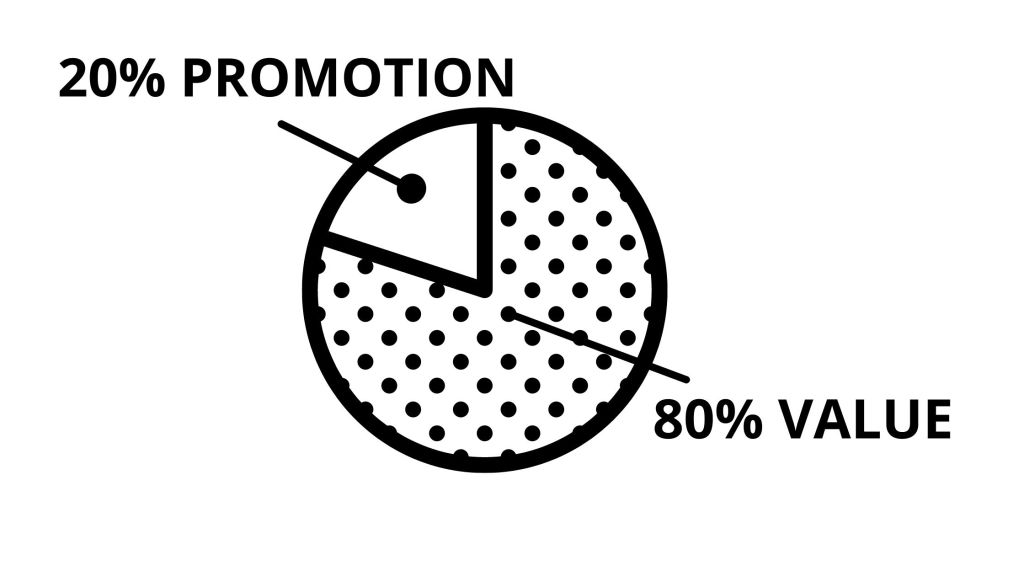 80/20 principle for Instagram content creation