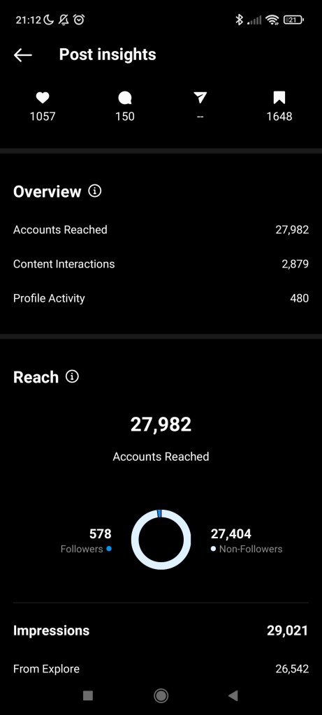 Instagram post insights image N.2