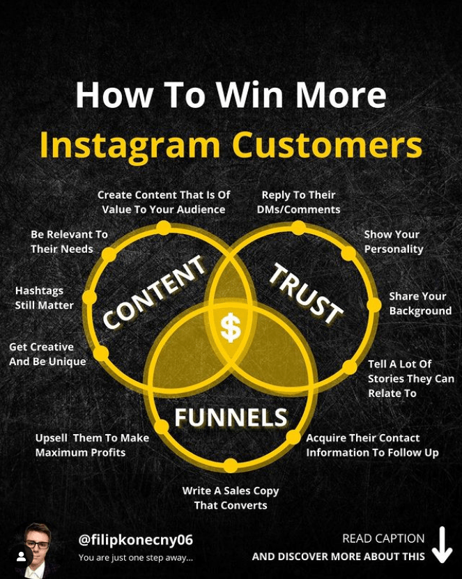 Infographic example #1 from Filip Konecny