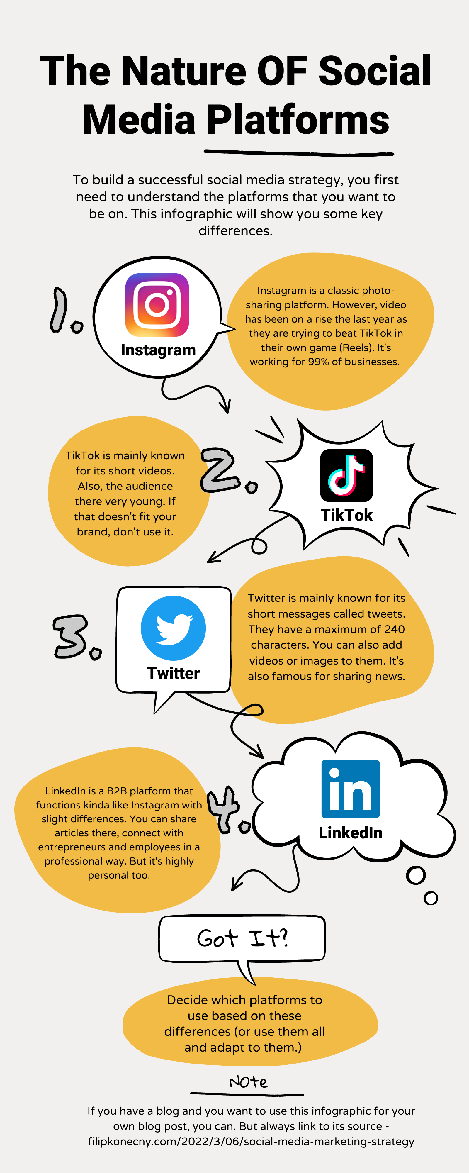 Infographic about which platforms to choose for building a winning social media marketing strategy