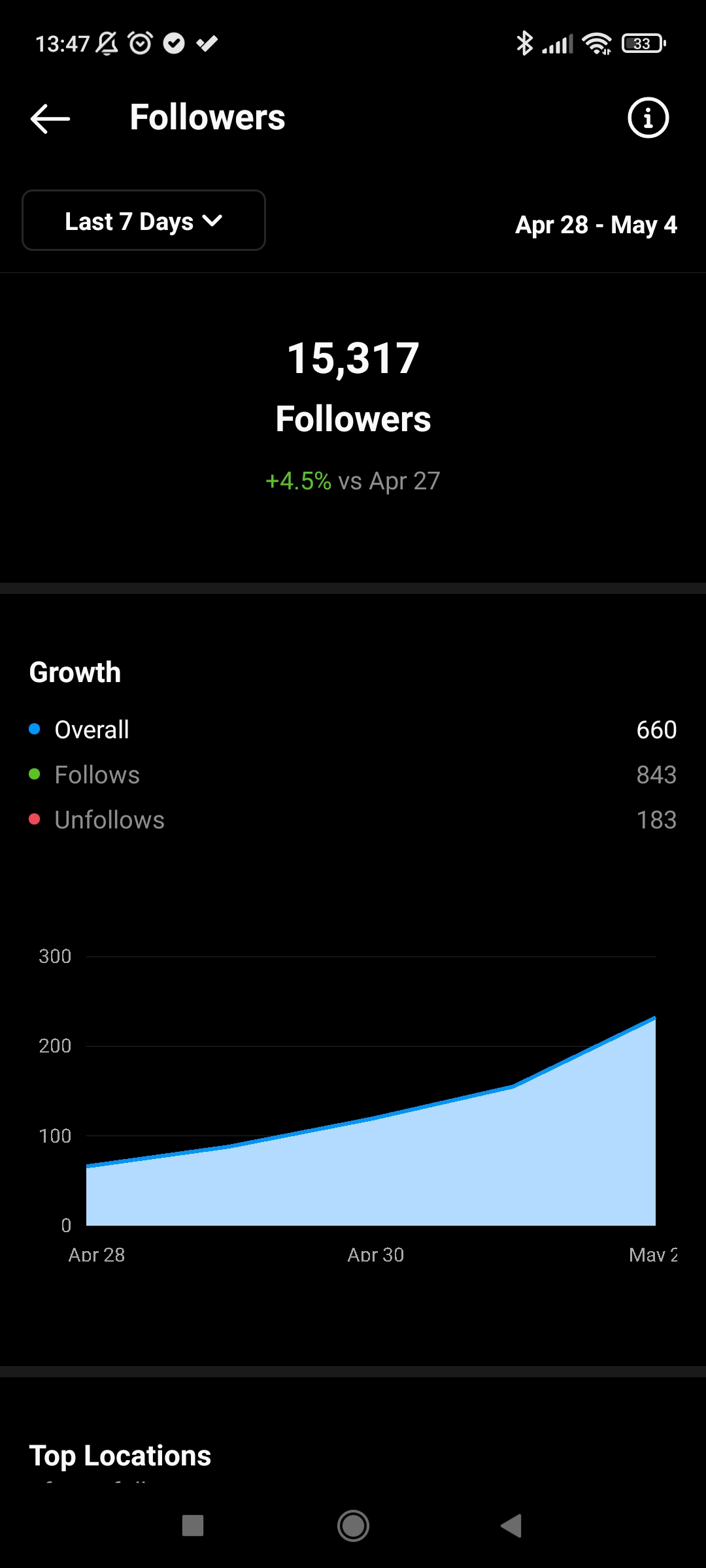 Image of follower growth insights on Instagram