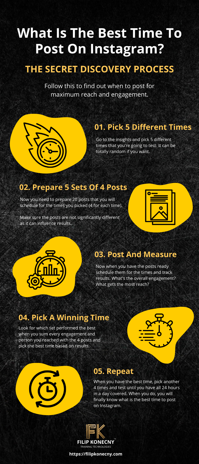 Infographic about what is the best time to post on Instagram