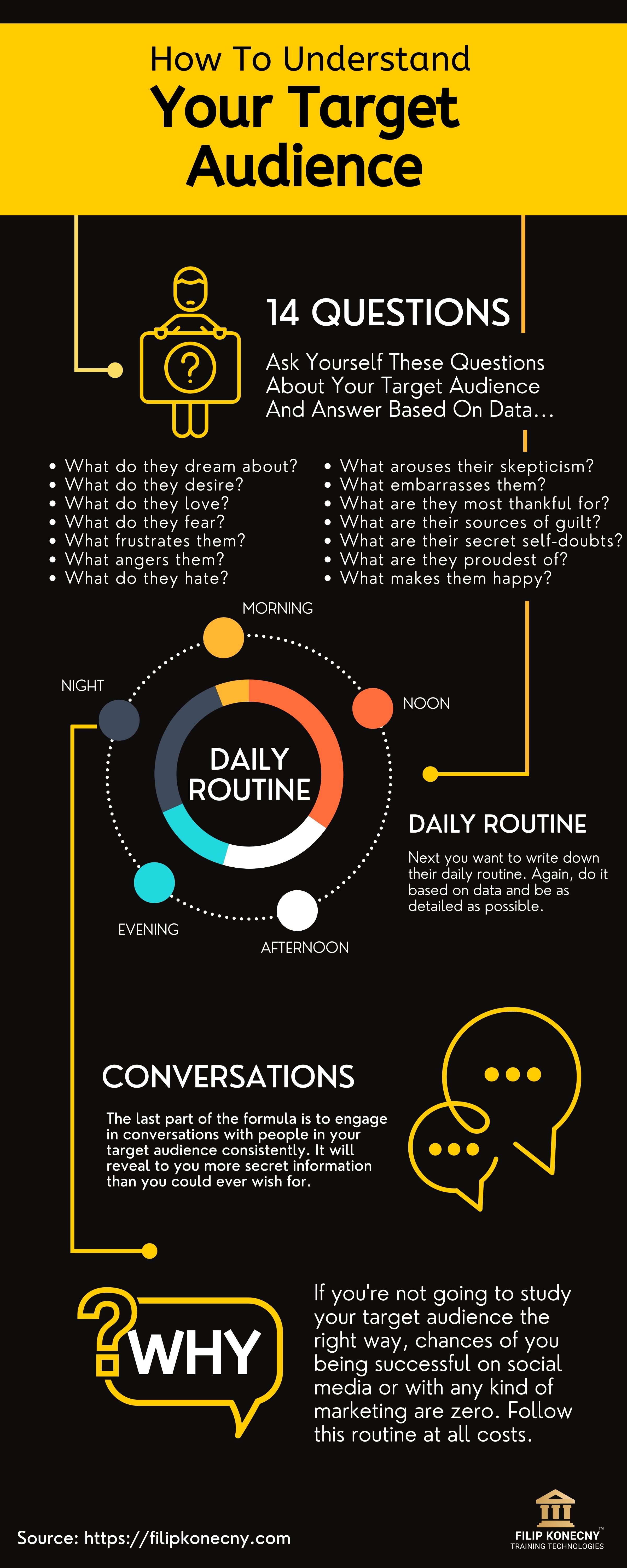 Understanding your target audience infographic