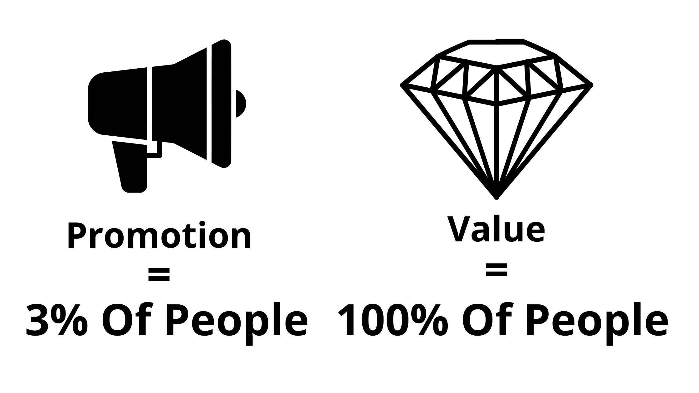 Value vs promotion in content creation