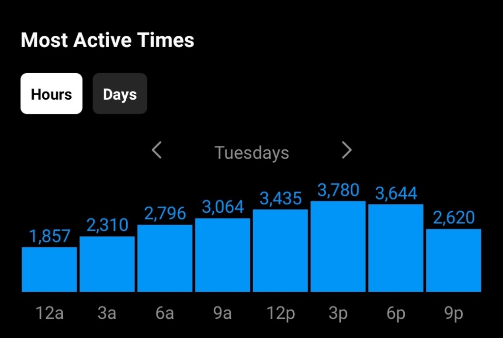 Instagram insights screenshot