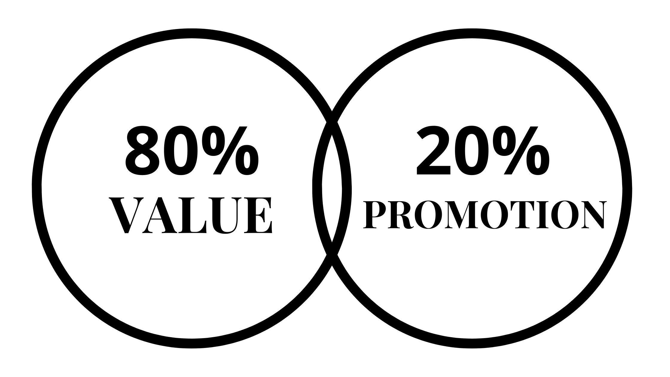 80/20 content rule infographic