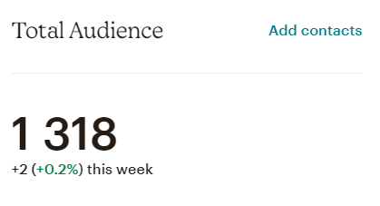 Total audience contact numbers