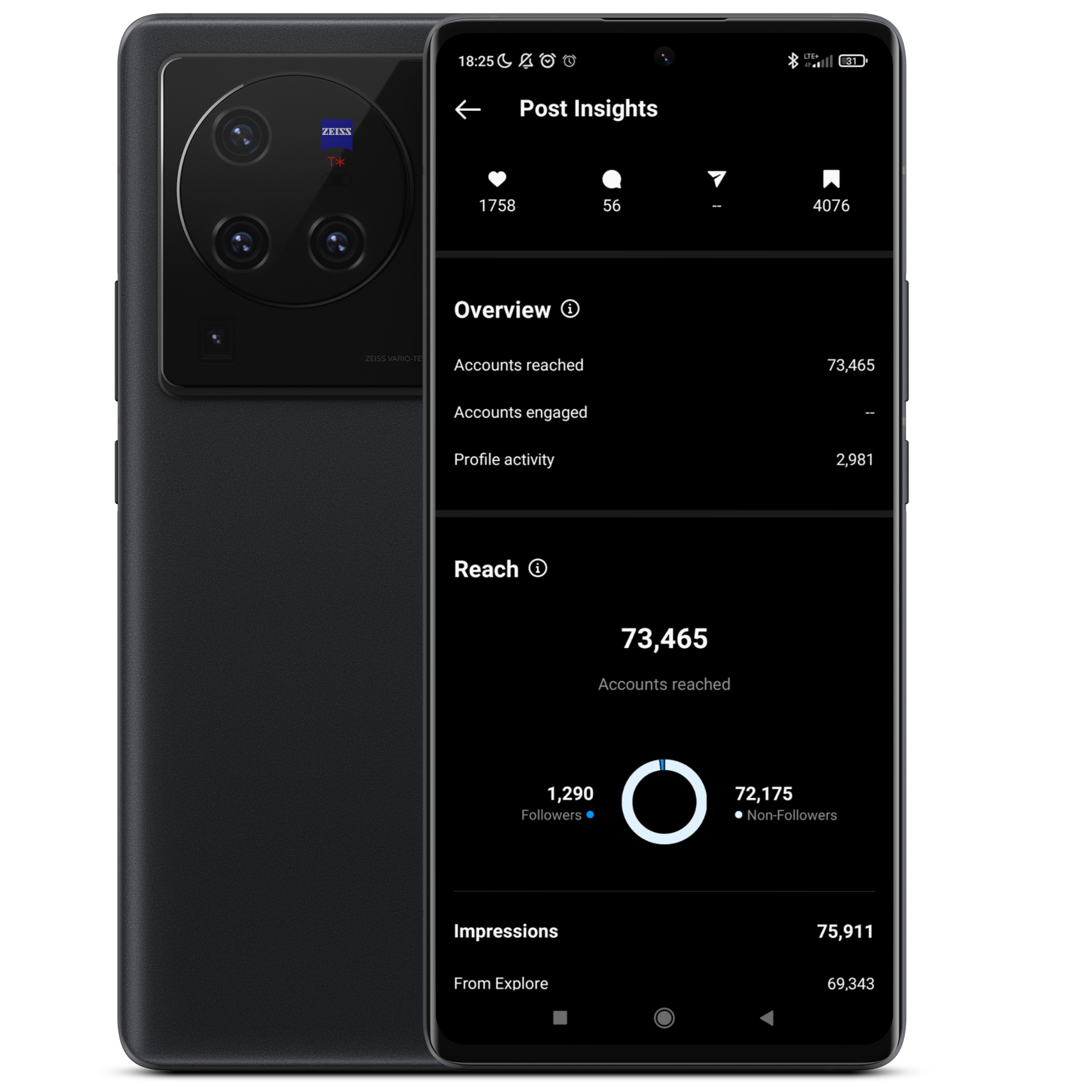 Example of Instagram insights
