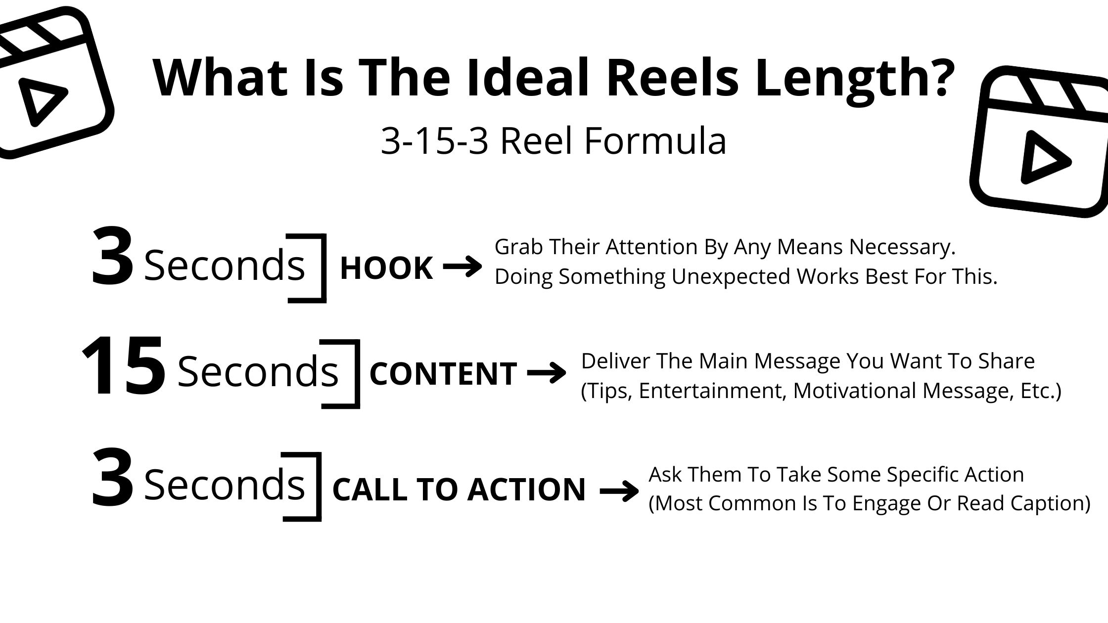 What Is The Ideal Instagram Reels Length For The Most Views? – Filip Konecny