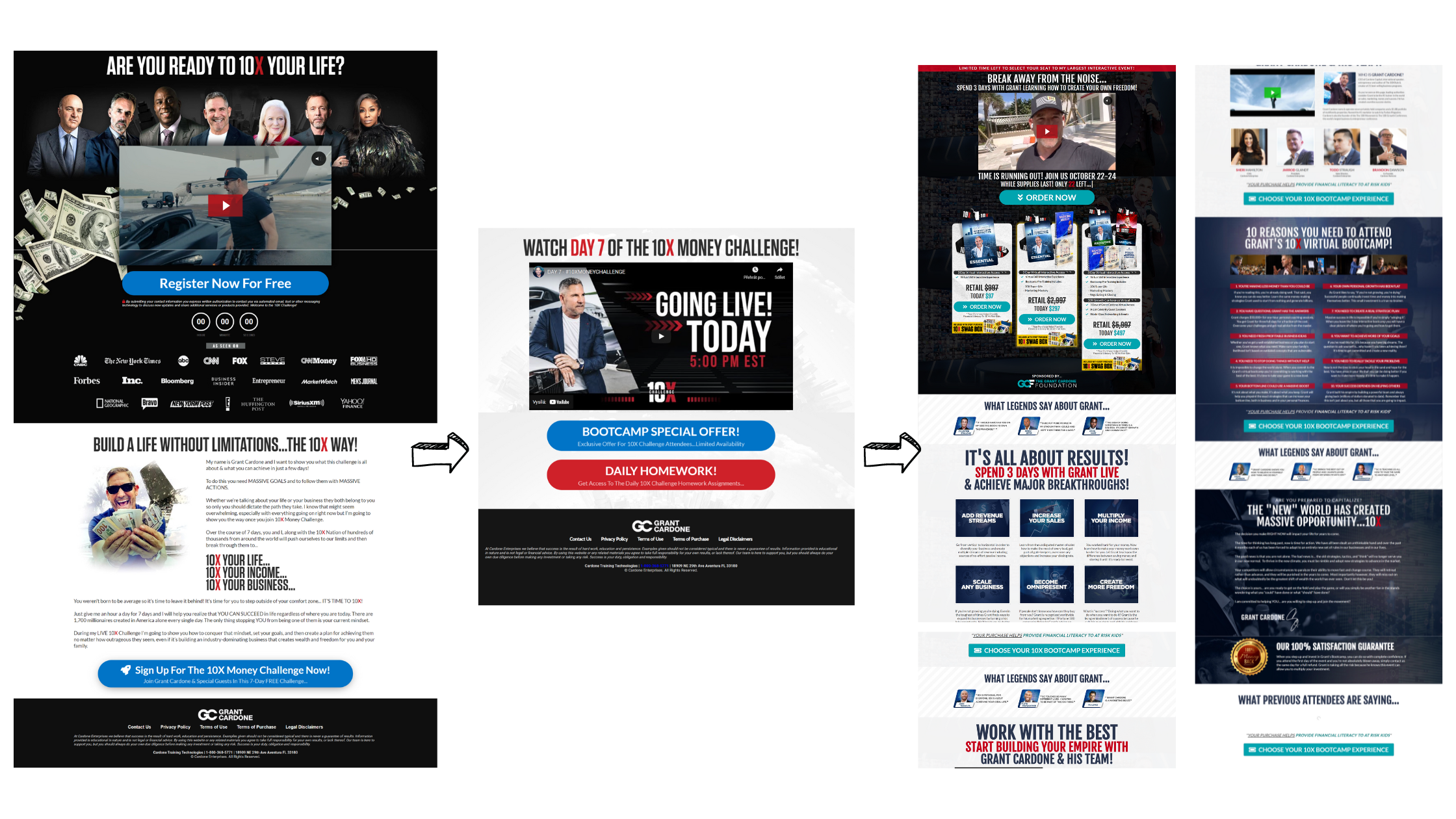 Grant Cardone's challenge sales funnel