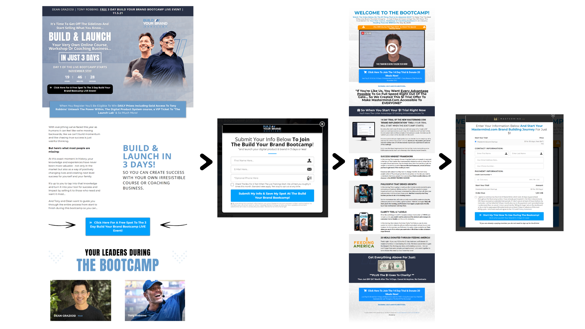 Example of a sales funnel from Tony Robbins