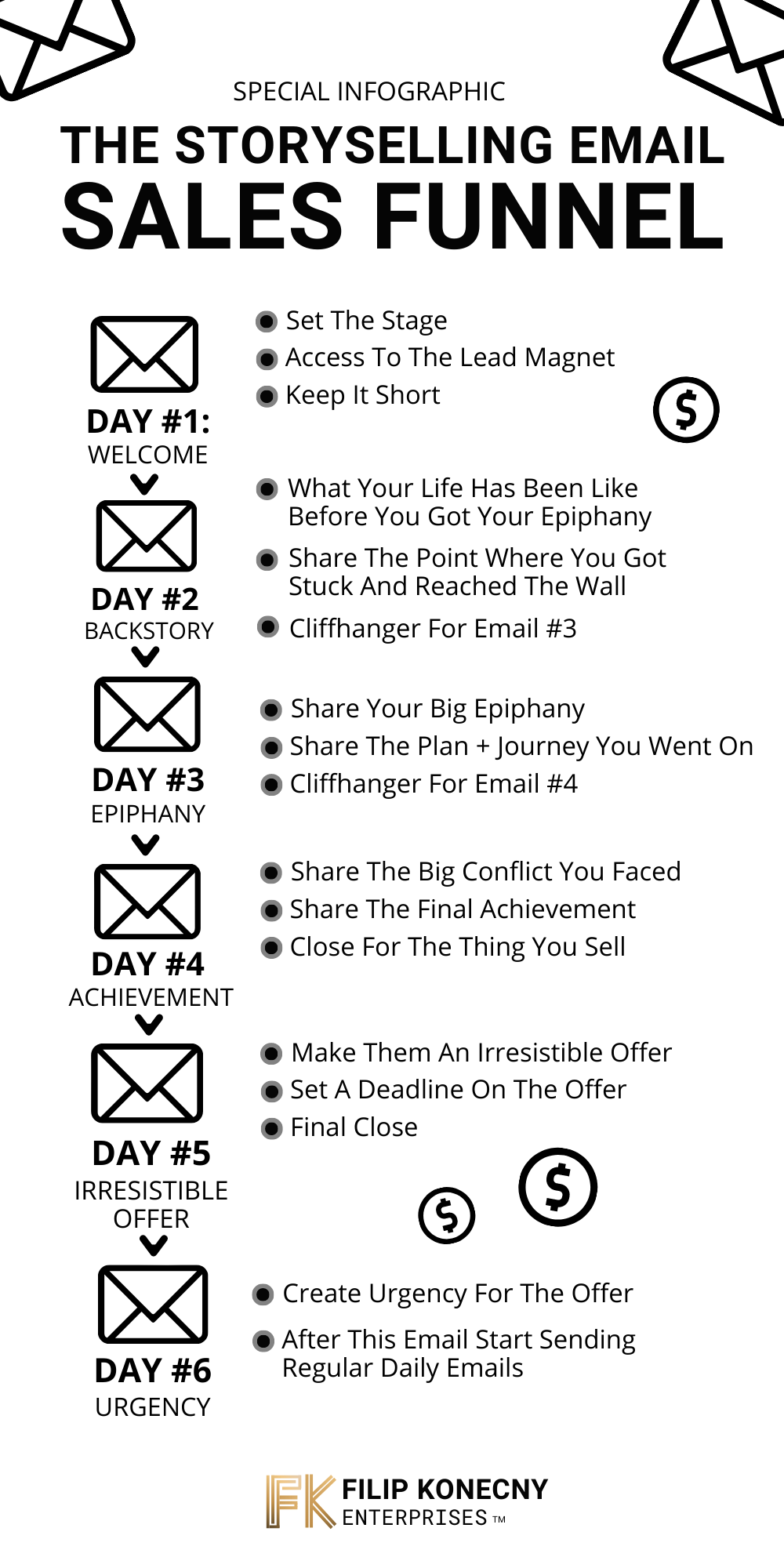 The storyselling email sales funnel infographic