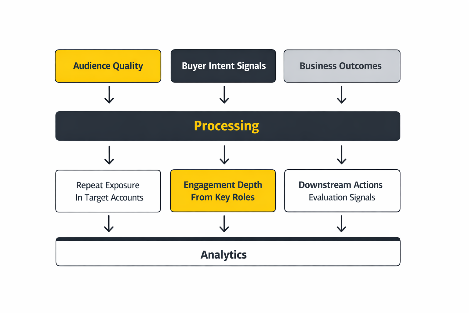 b2b social media marketing analytics dashboard