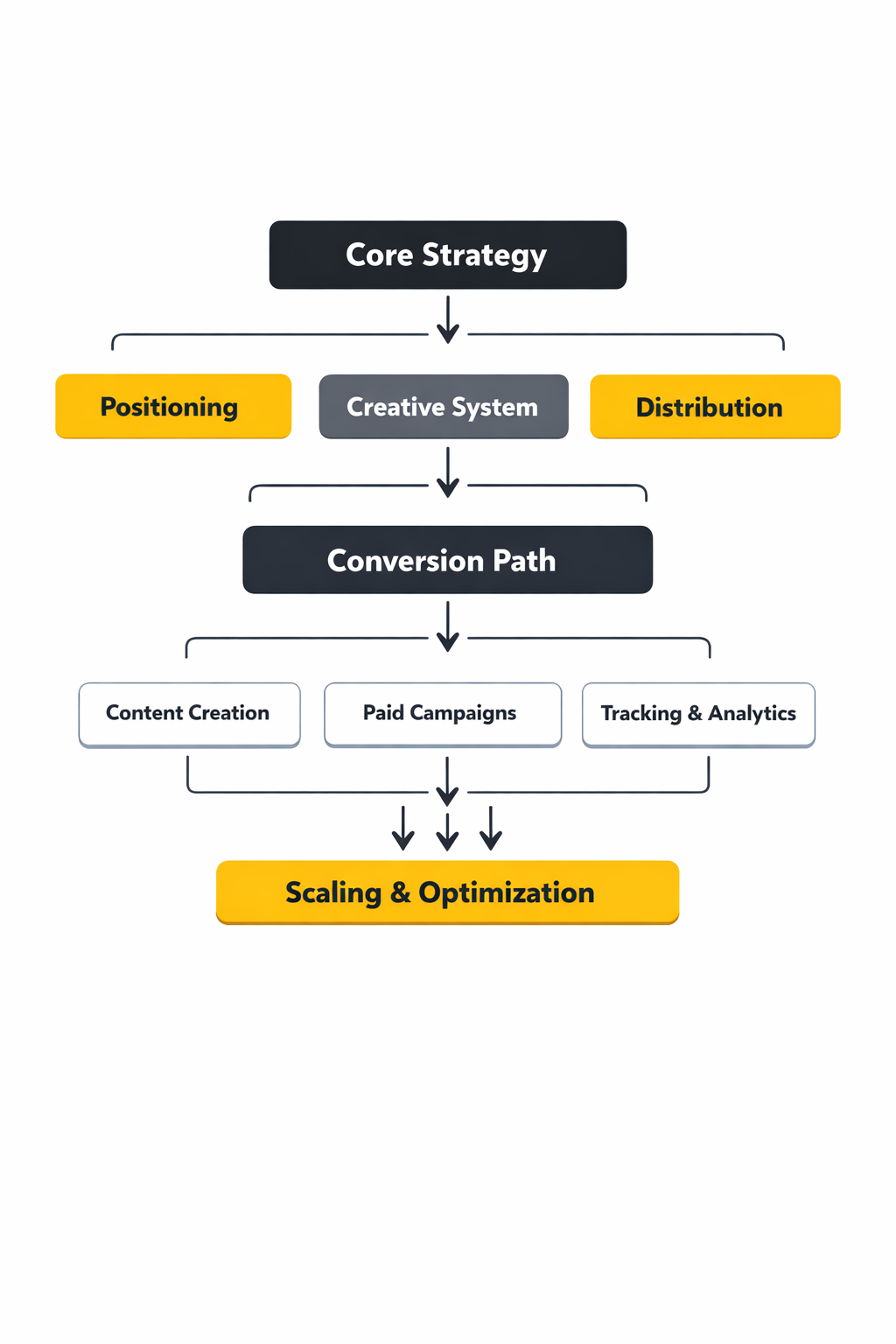 best social media marketing agency framework