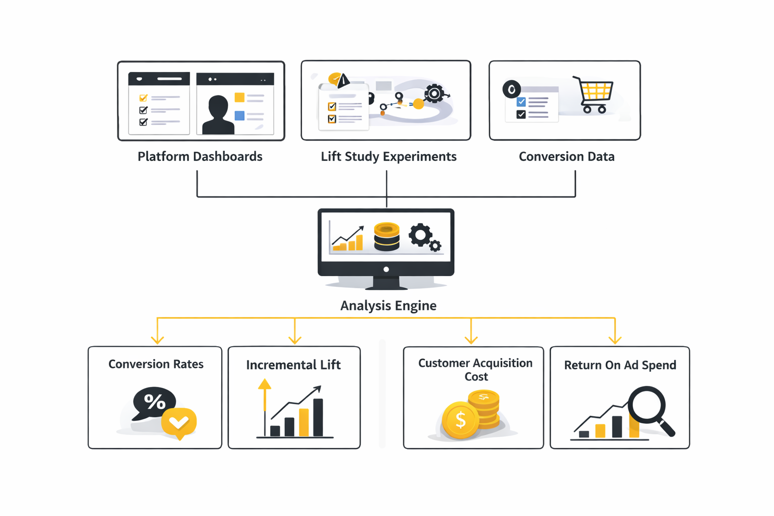 best social media marketing companies analytics dashboard