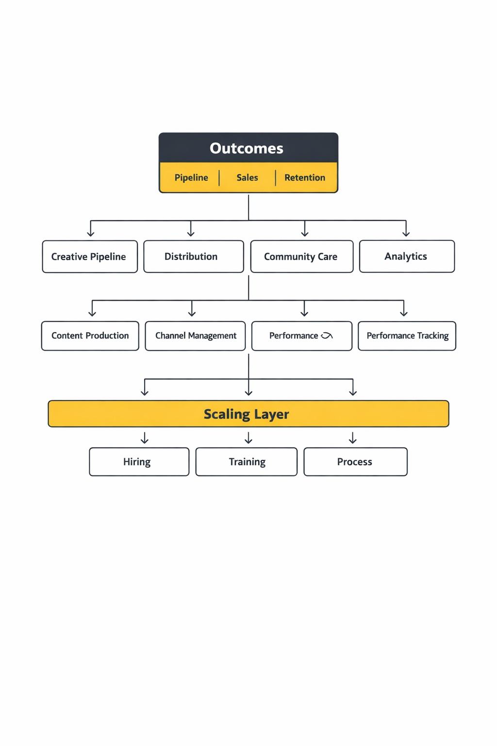 best social media marketing companies framework