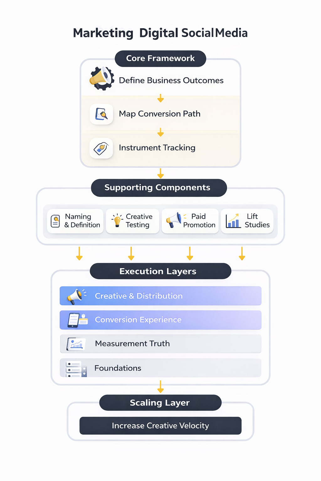 marketing digital social media analytics dashboard