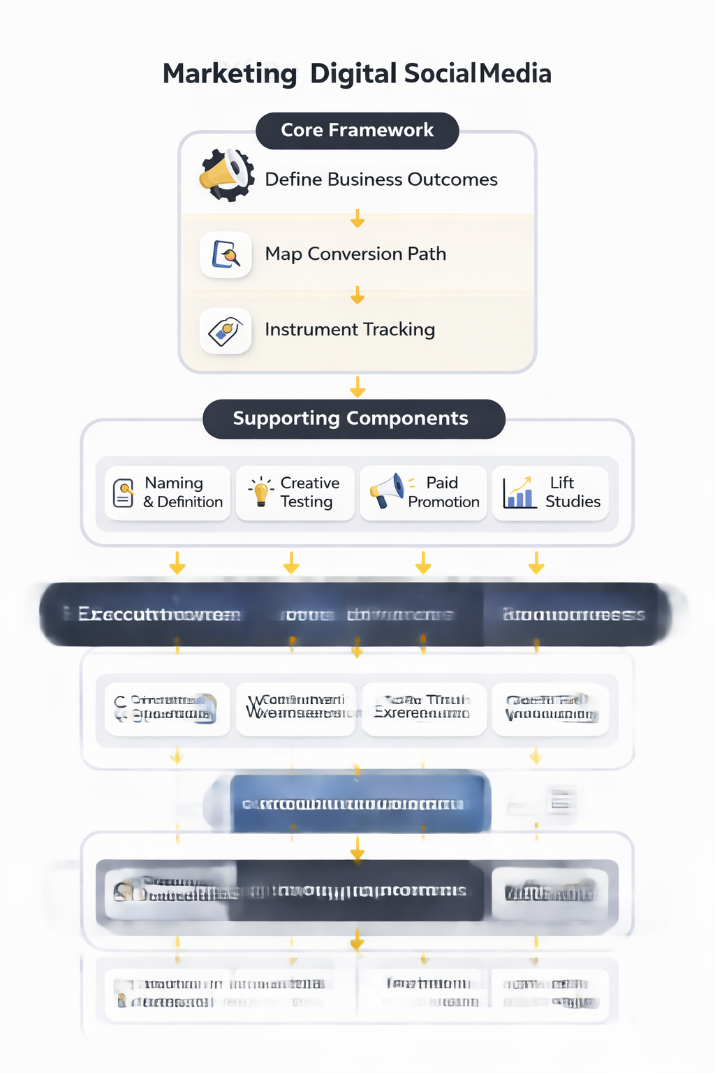 marketing digital social media framework