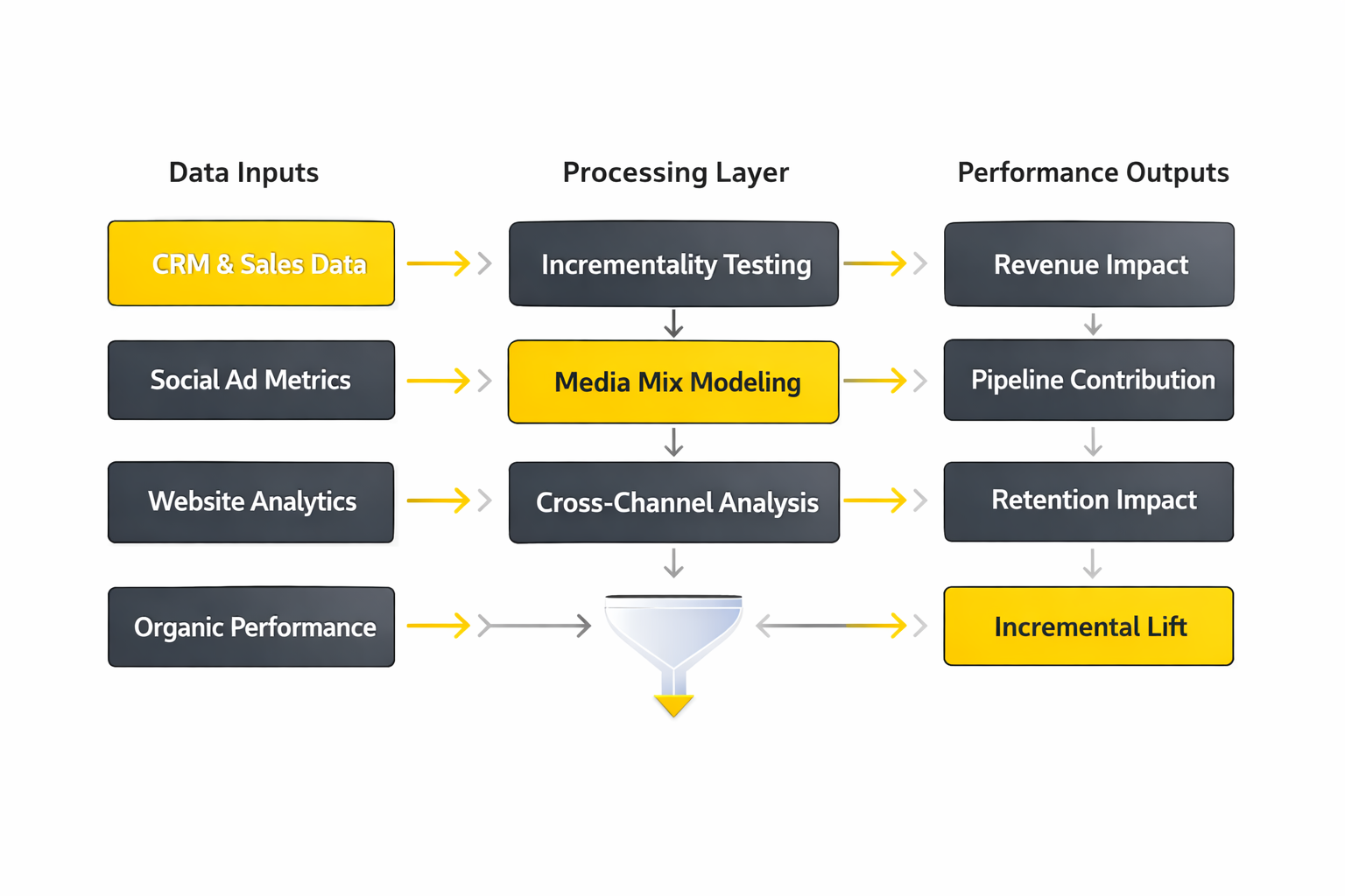 marketing strategy using social media analytics dashboard