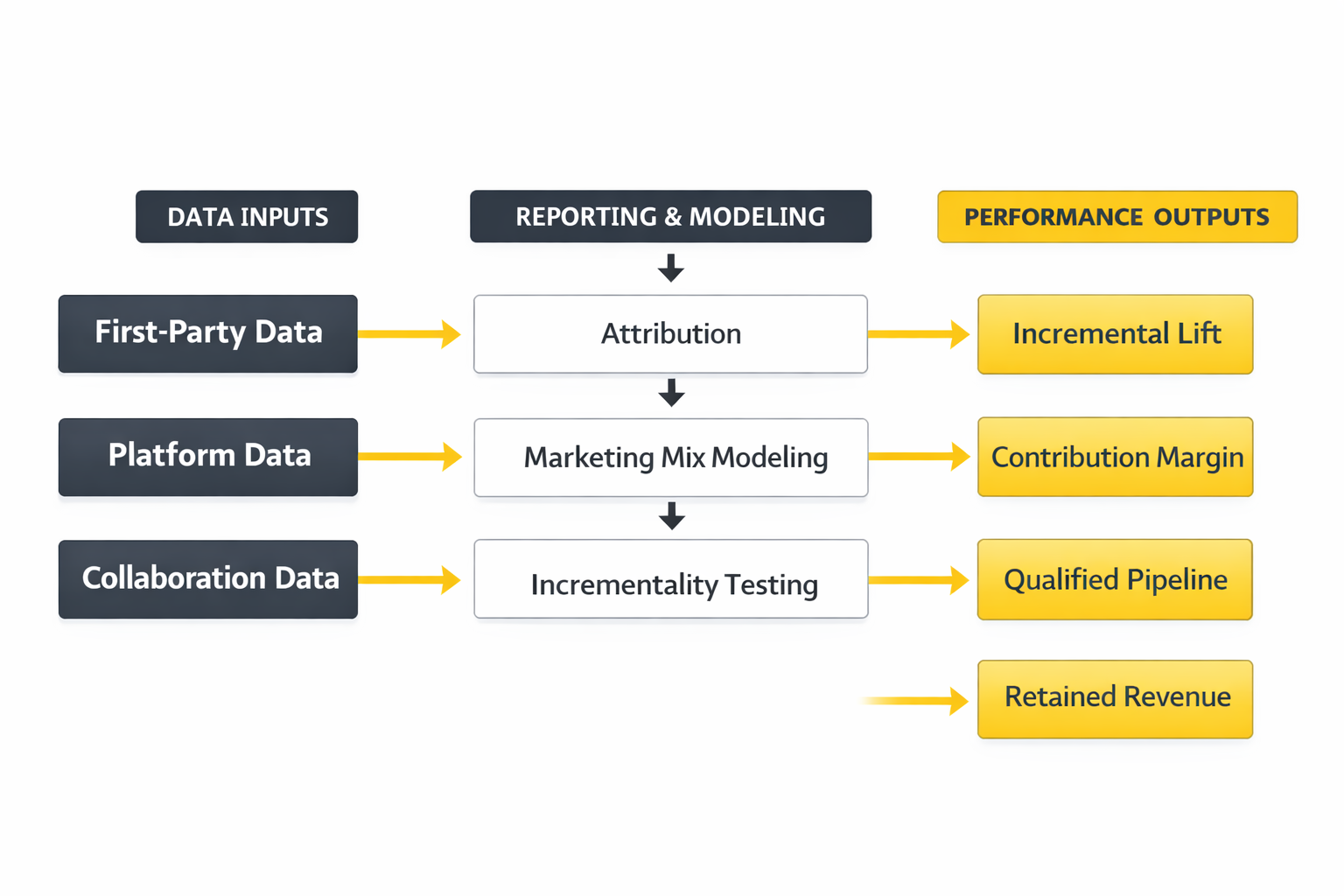 media and marketing analytics dashboard