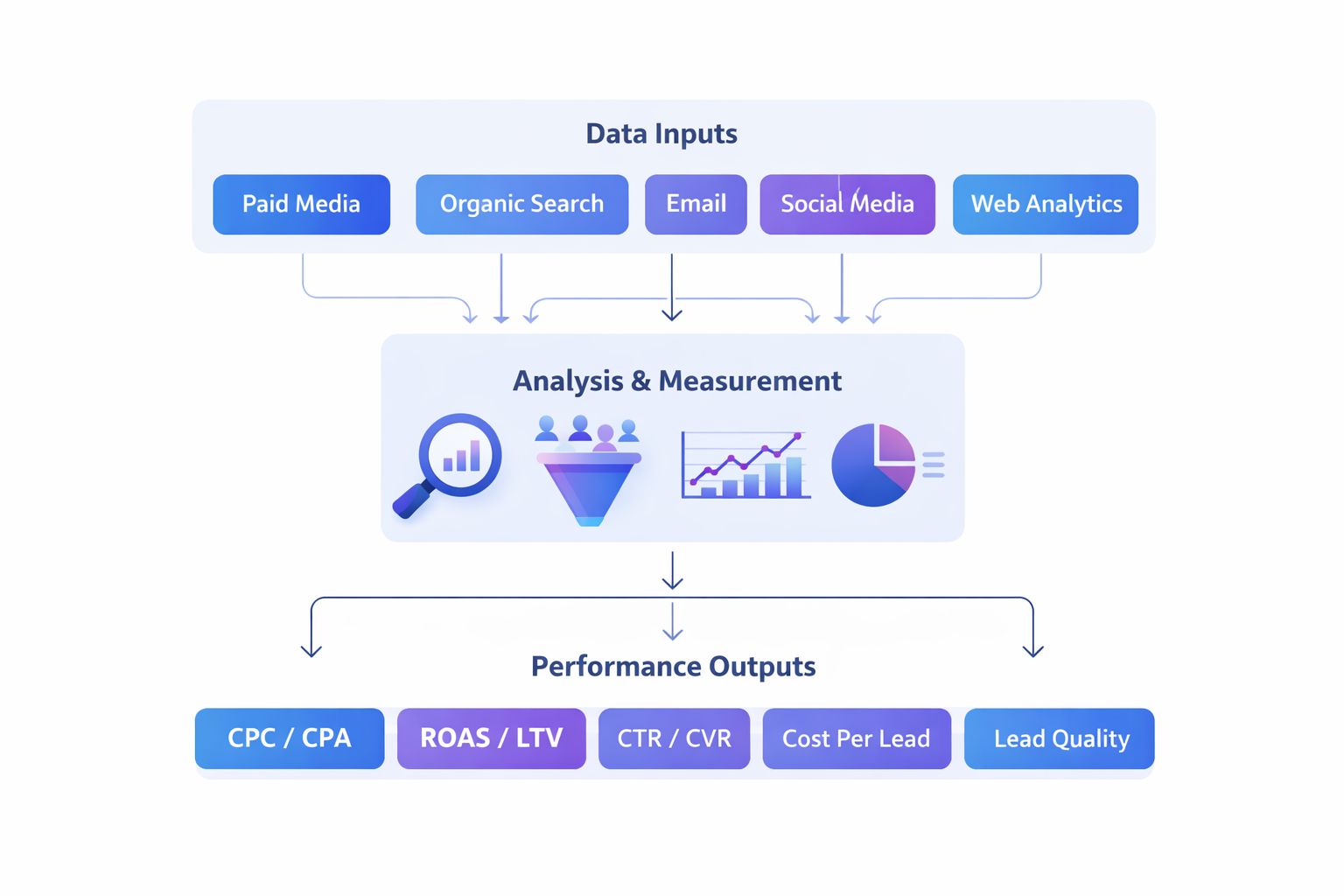 media marketing analytics dashboard