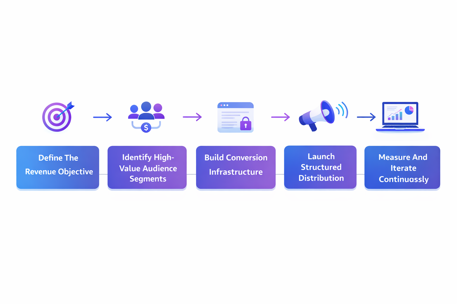 media marketing implementation