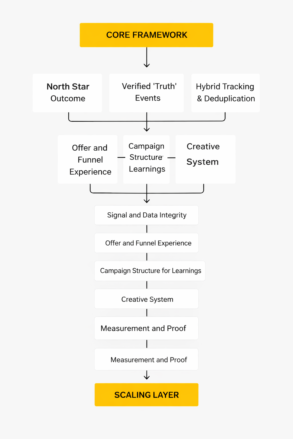 paid social agency analytics dashboard
