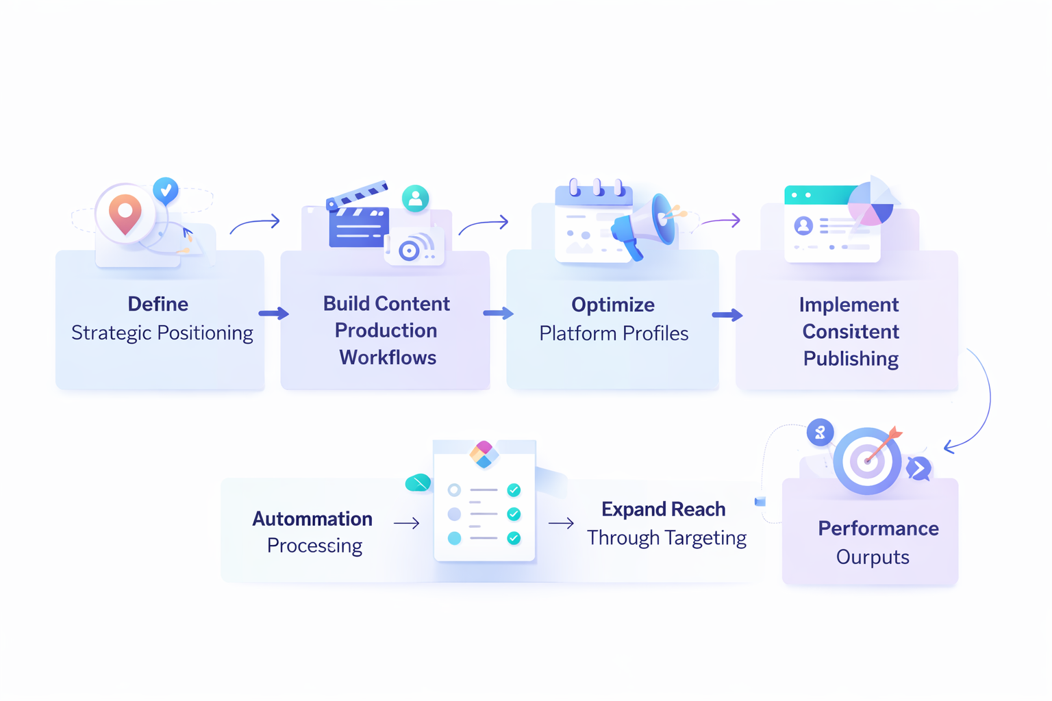 real estate social media marketing analytics dashboard