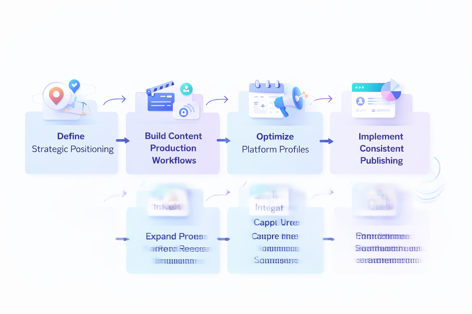 real estate social media marketing ecosystem framework