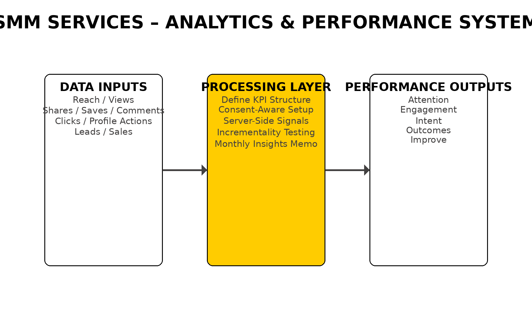 smm services analytics dashboard