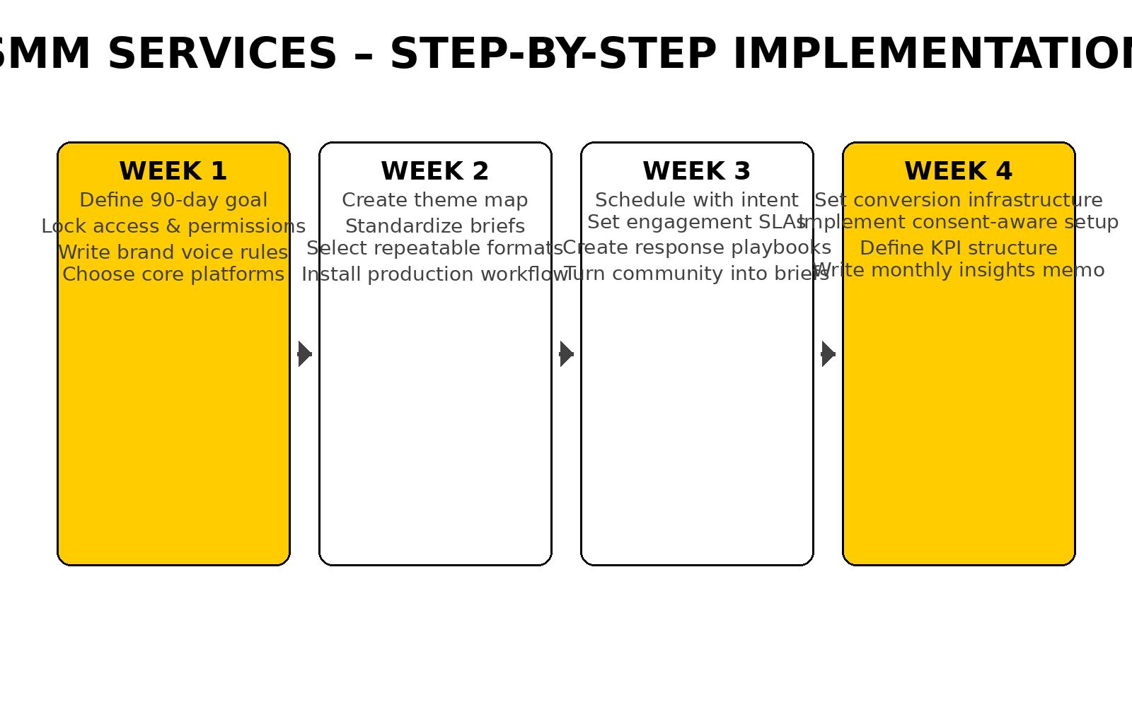 smm services implementation