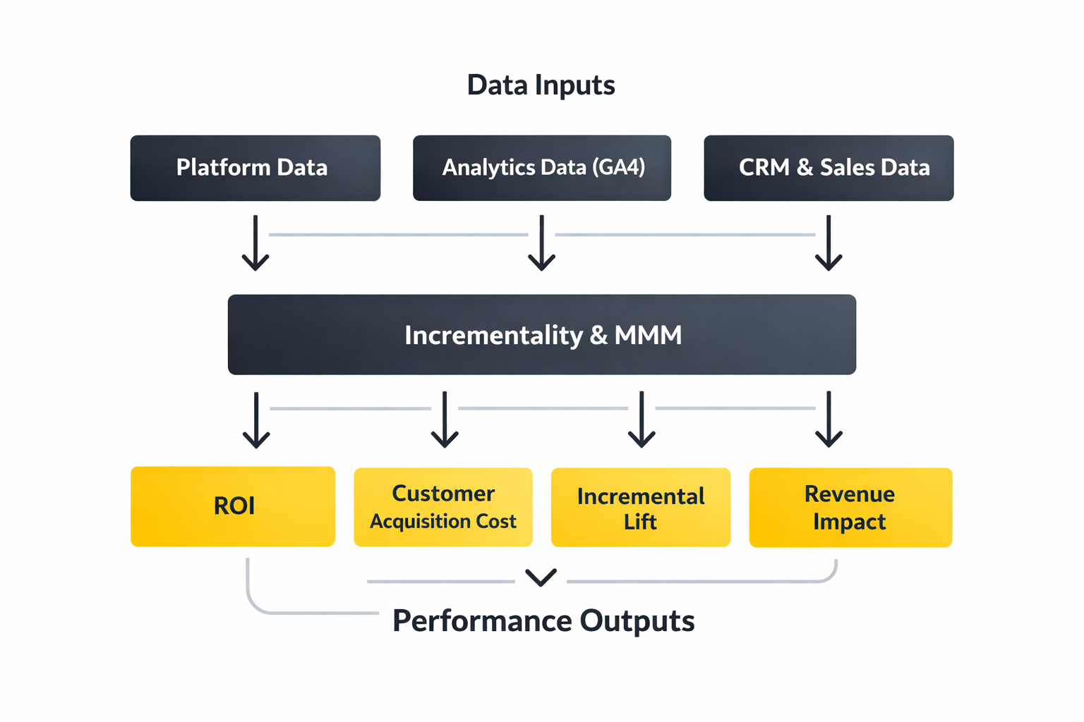 smma business analytics dashboard