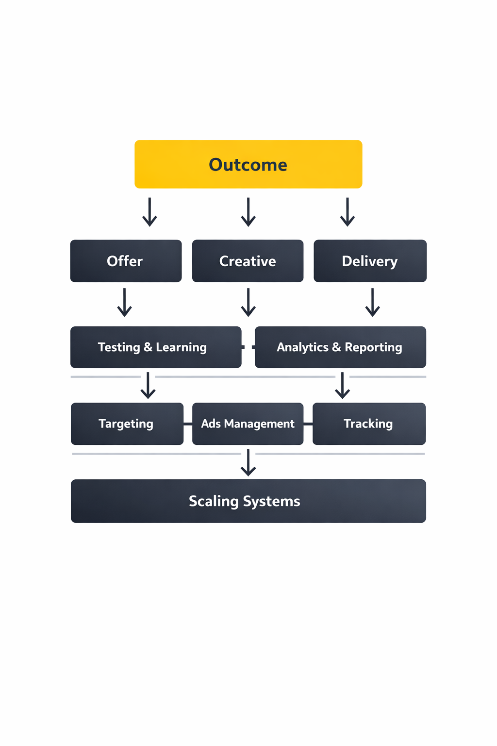 smma business framework