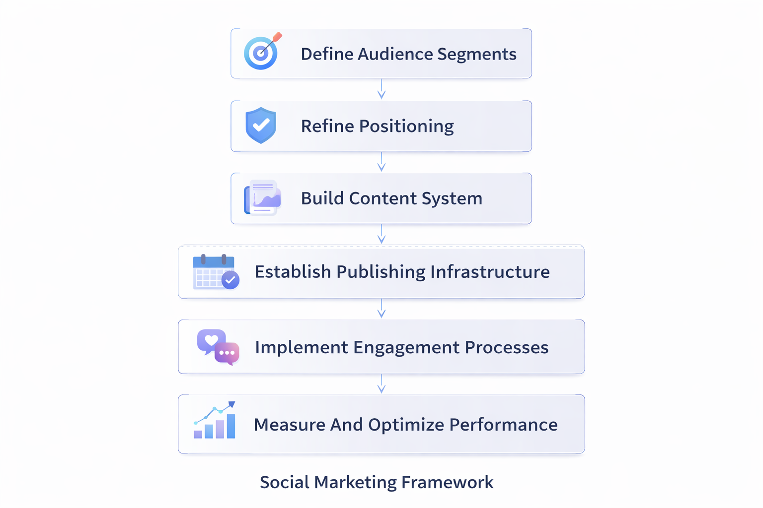 social marketing analytics dashboard
