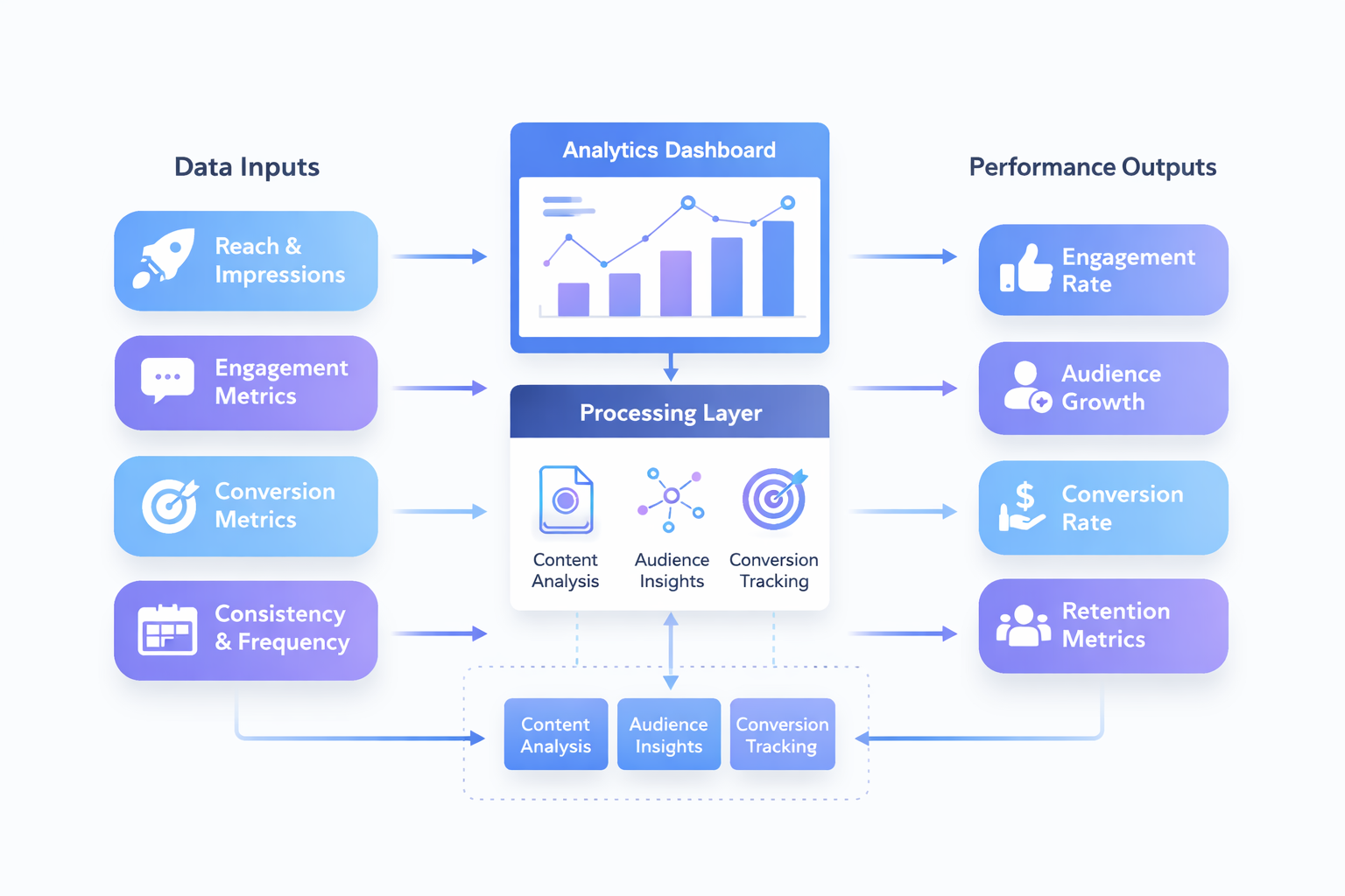 social marketing ecosystem framework