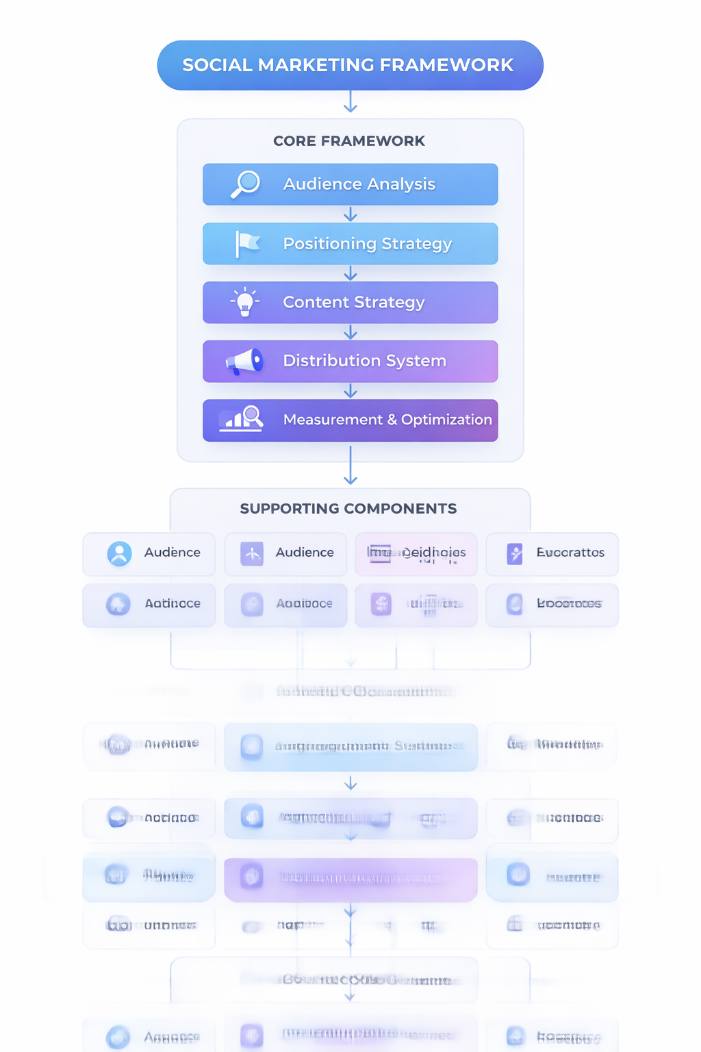 social marketing framework