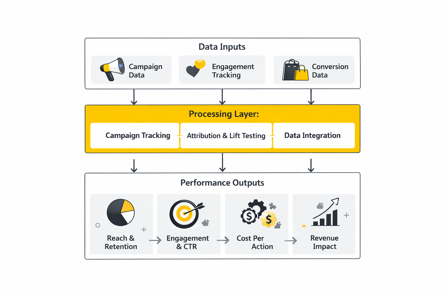 social marketing strategy analytics dashboard