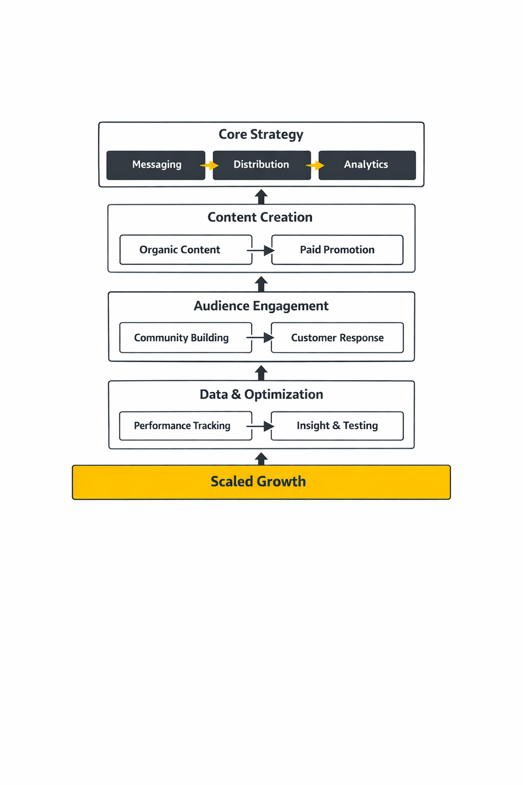 social marketing strategy framework