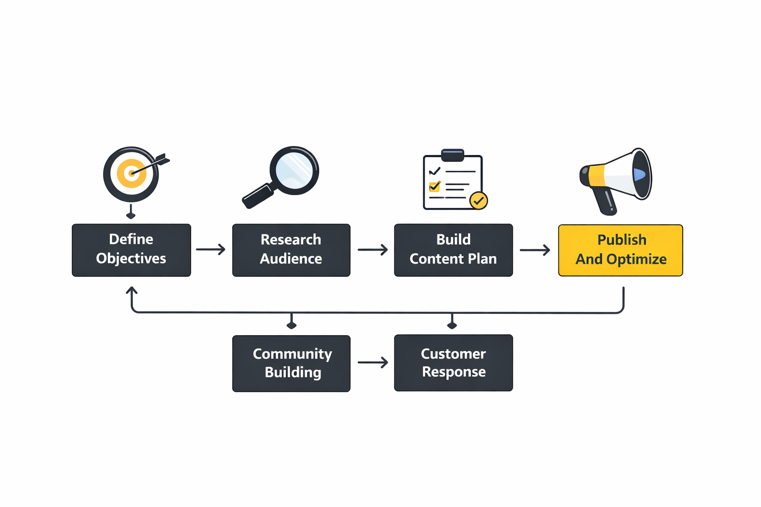 social marketing strategy implementation